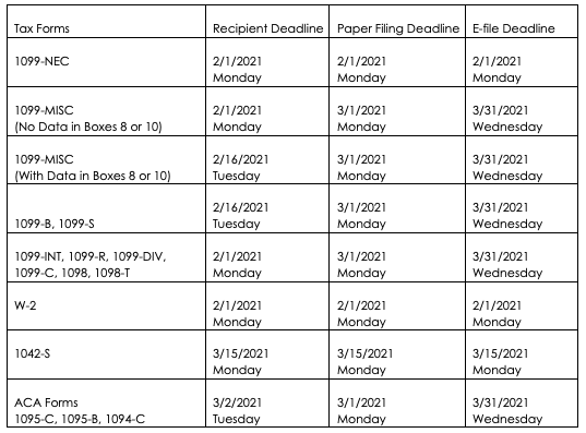 1099--w-2--and-aca-filing-due-dates-data