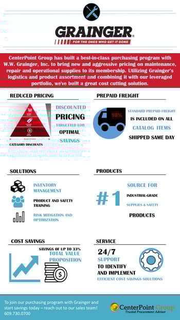 Grainger GPO Infographic 082020 Wide-1
