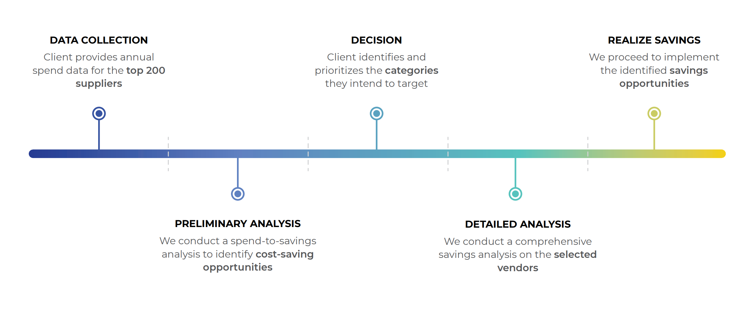 sourcing-desk-implementation-process-x96