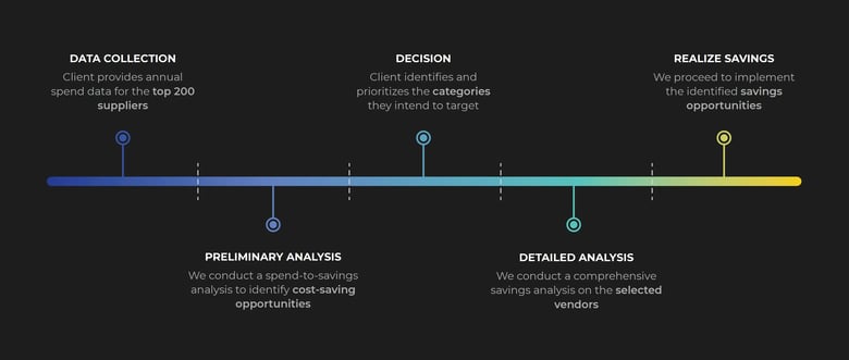 sourcing-desk-process