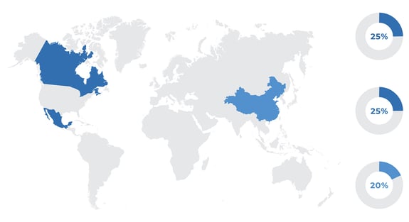 China Canada and Mexico Tariffs - Group Purchasing to Minimize 2025 Tariff Impact