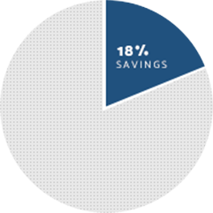Saving 18 Percentage