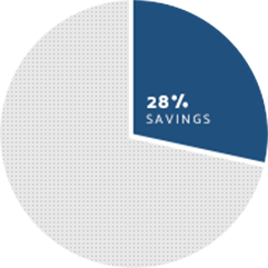 S aving 28 Percentage
