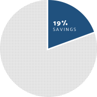 savings 19percent