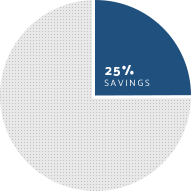savings 25percent