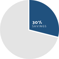 savings 30percent